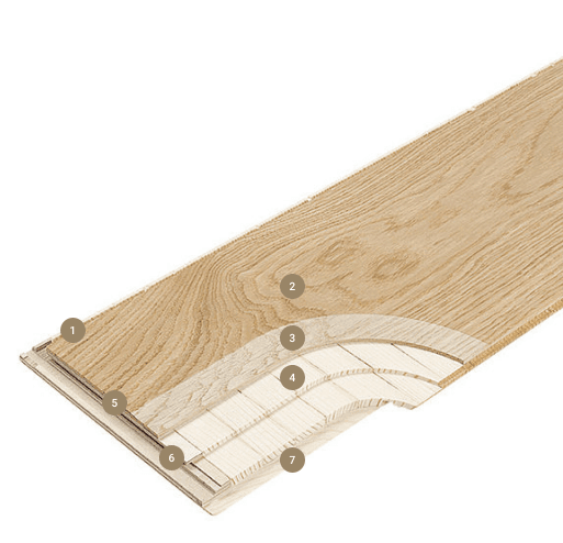 Mehrschichtparkett